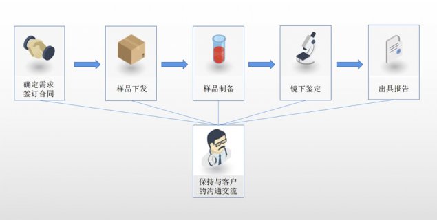 巖礦鑒定