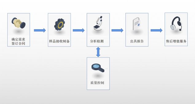 巖石礦物分析