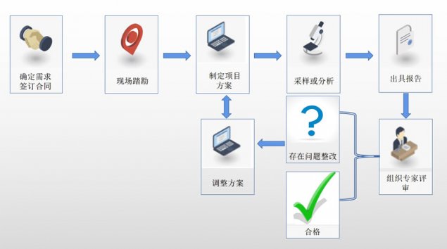技術(shù)咨詢服務(wù)