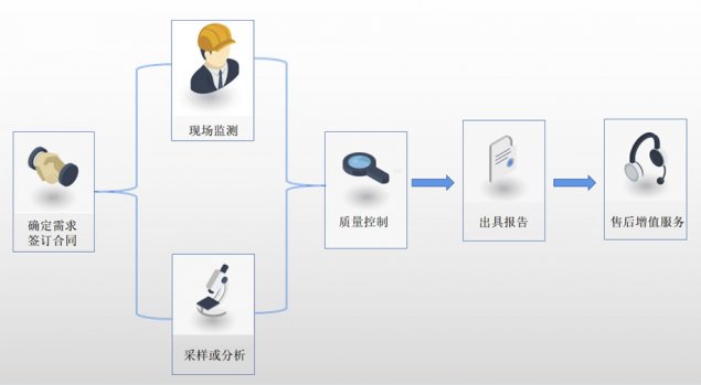輻射監(jiān)測(cè)